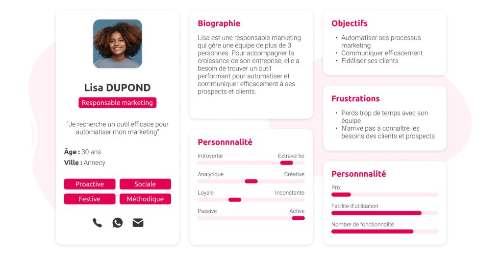 Définir ses persona pour une personnalisationmarketing