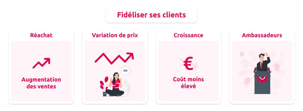 Enjeux fidéliser client