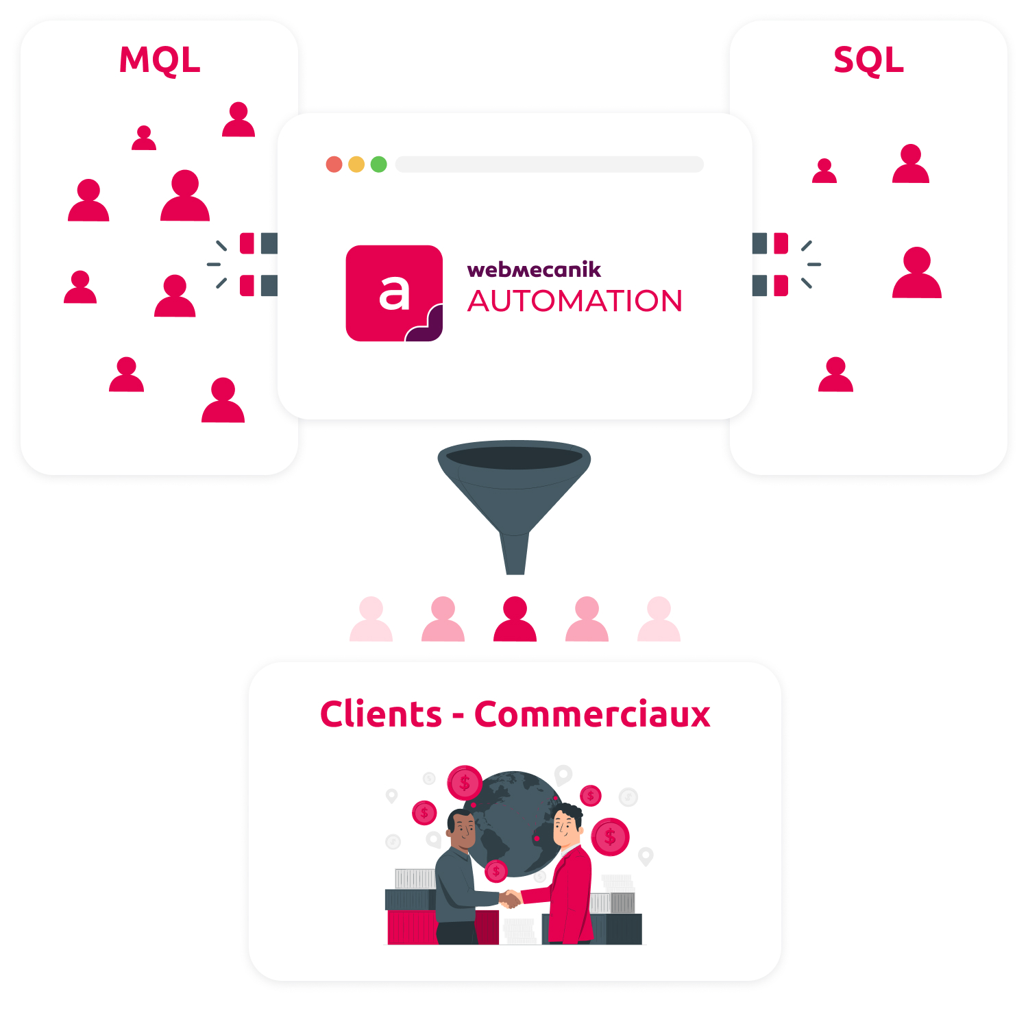 générer des leads qualifiés grâce à un outil complet
