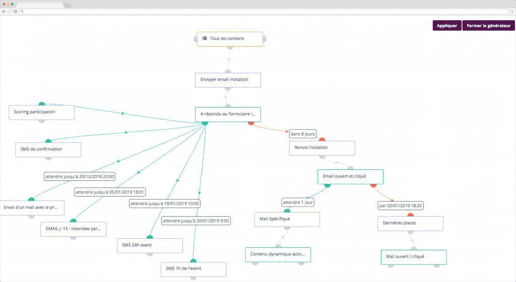 Campagne marketing automatisée conditionnelles