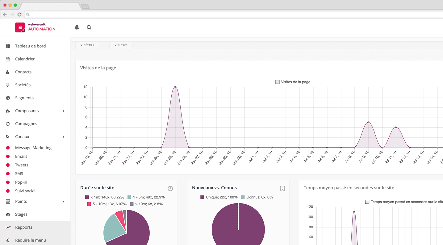 Suivi détaillé des KPIs en Marketing