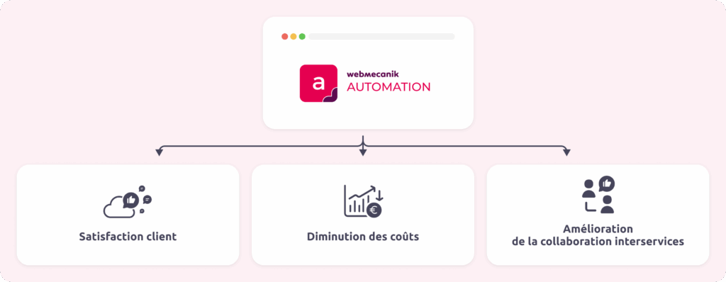 Les avantages de l’automatisation des processus