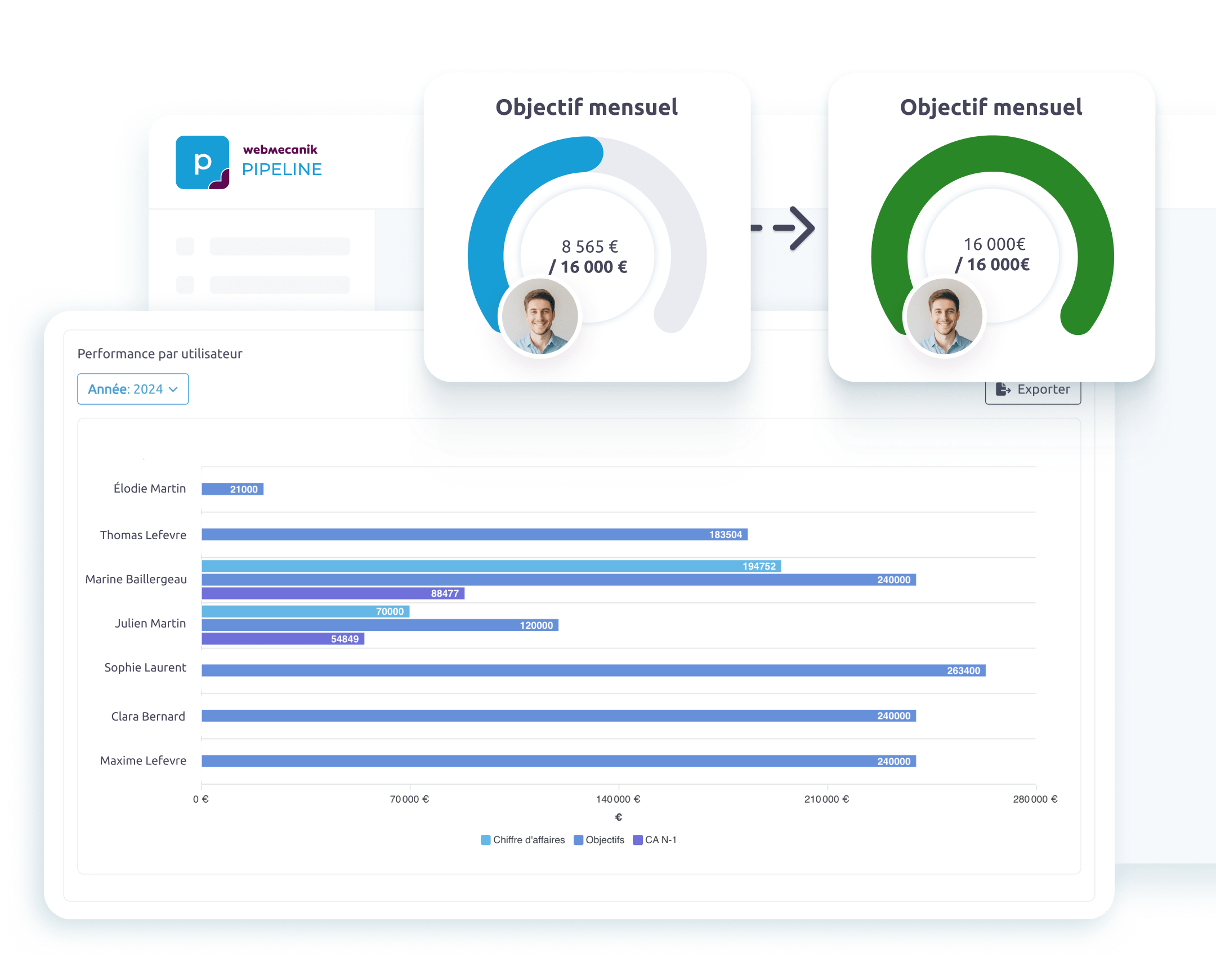 Objectifs commerciaux