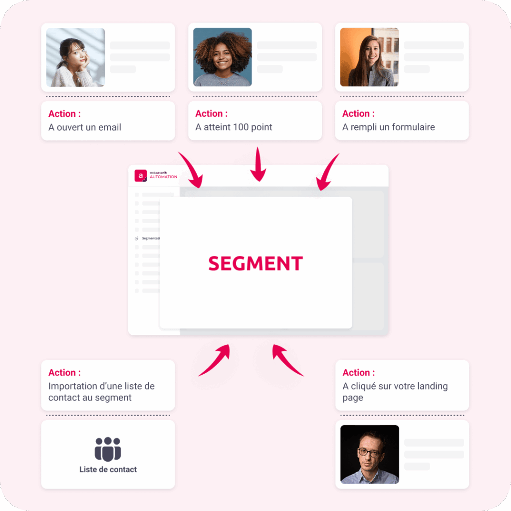 Segmentation statique