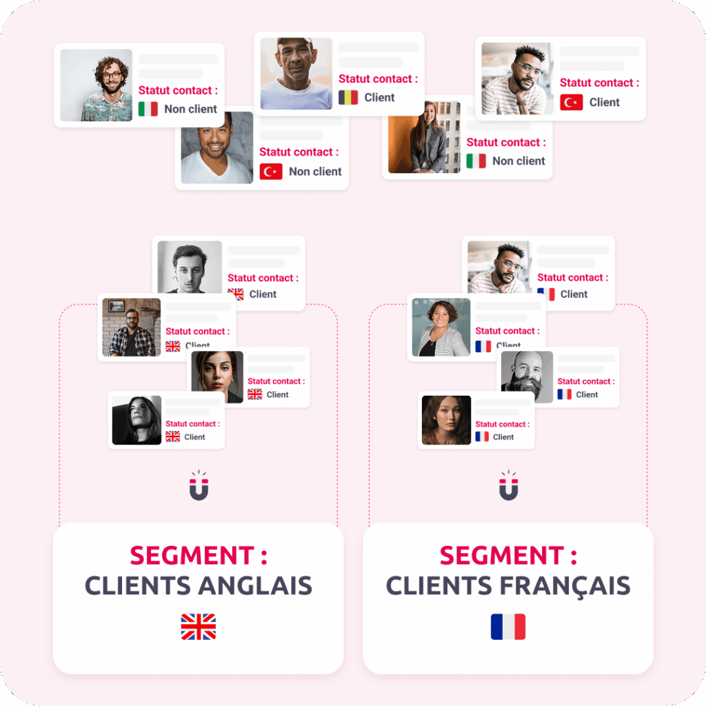 Segmentation dynamique