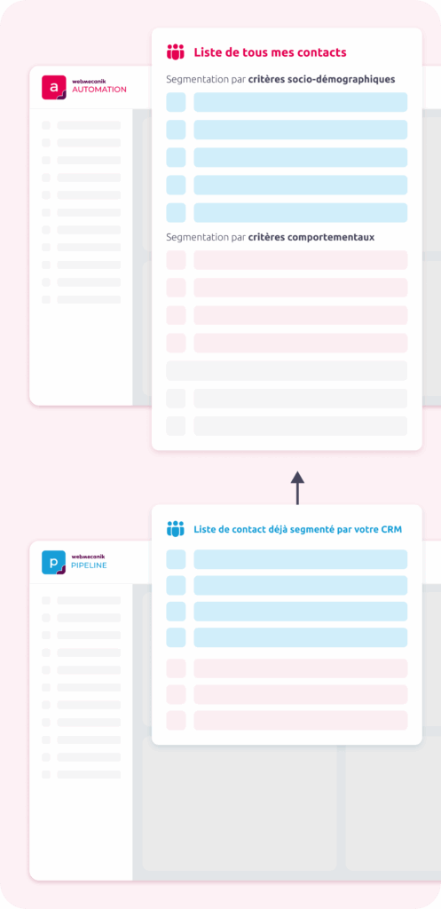 Le rôle du CRM dans la segmentation marketing