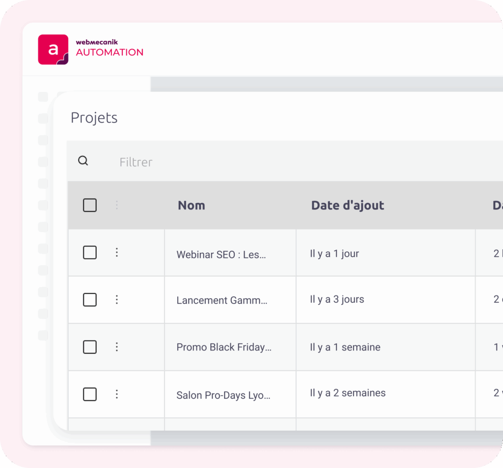 organisation dossier