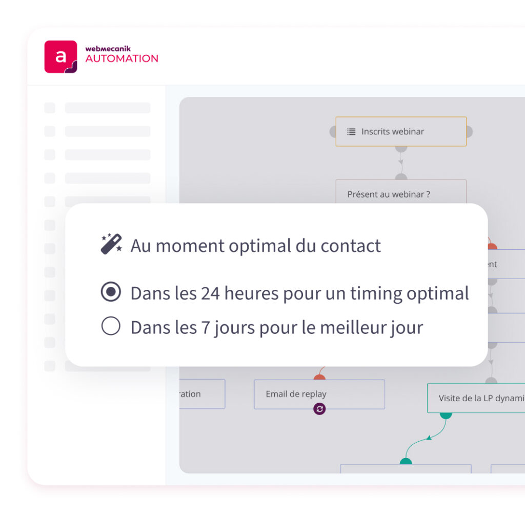 Campagne marketing IA