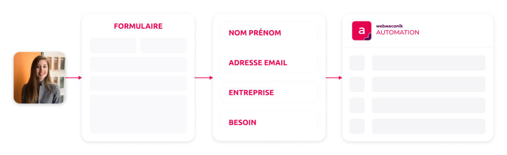 Formulaire et landing page