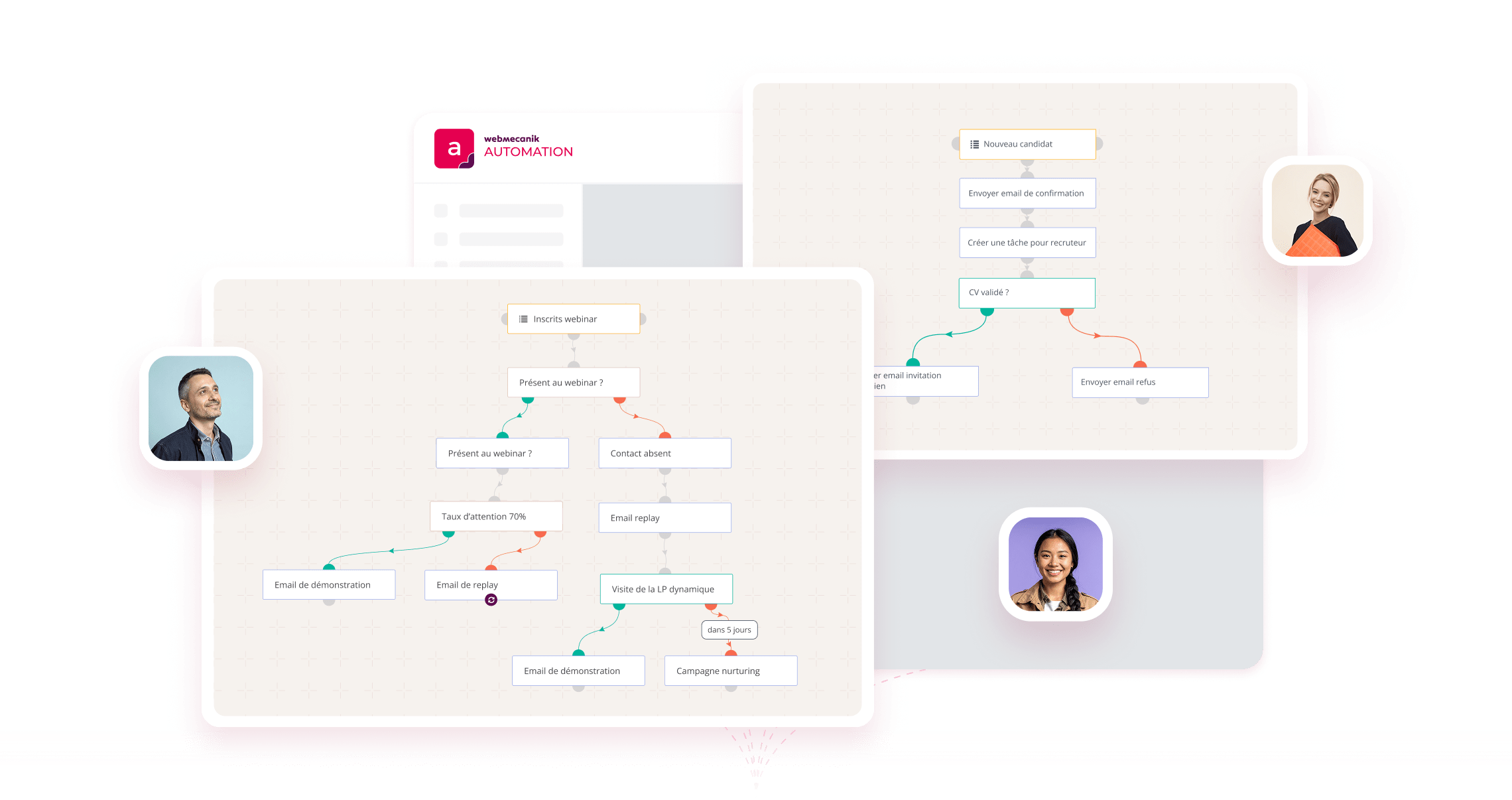 Automatisation workflows marketing