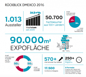 Rückblick dmexco