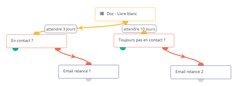 relance commerciale automatique
