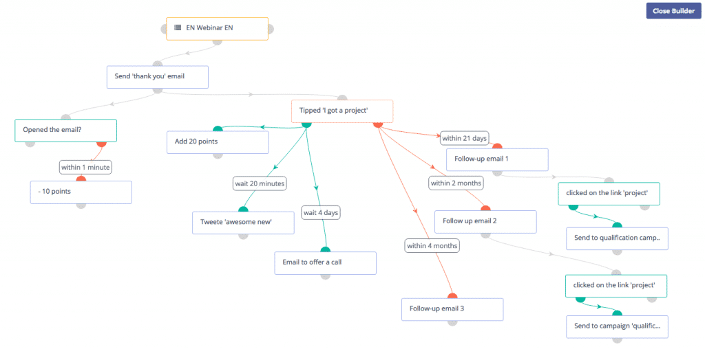 Pipedrive Mautic B