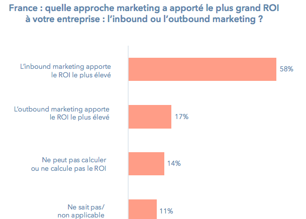 ROI-inbound-vs-outbound-marketing