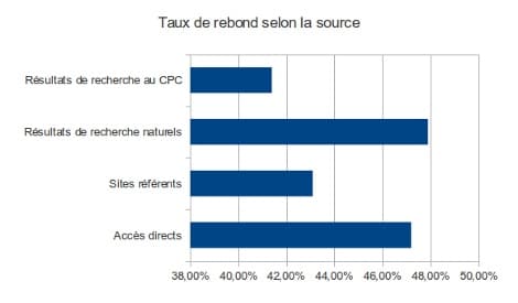 Taux-rebond-source