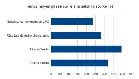 Temps-moyen-source