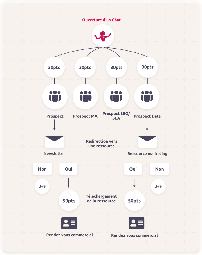 Workflow chatbot