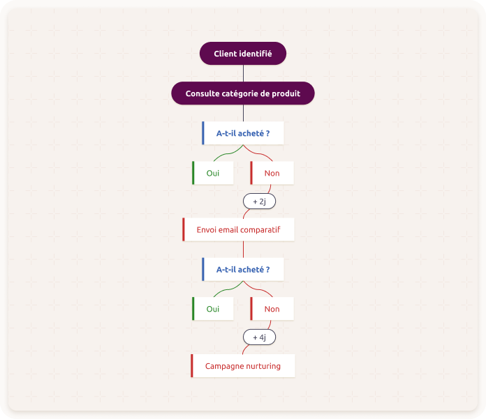 Workflow retargeting 