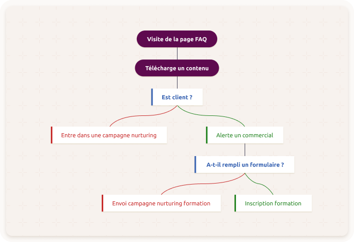 Workflow support client