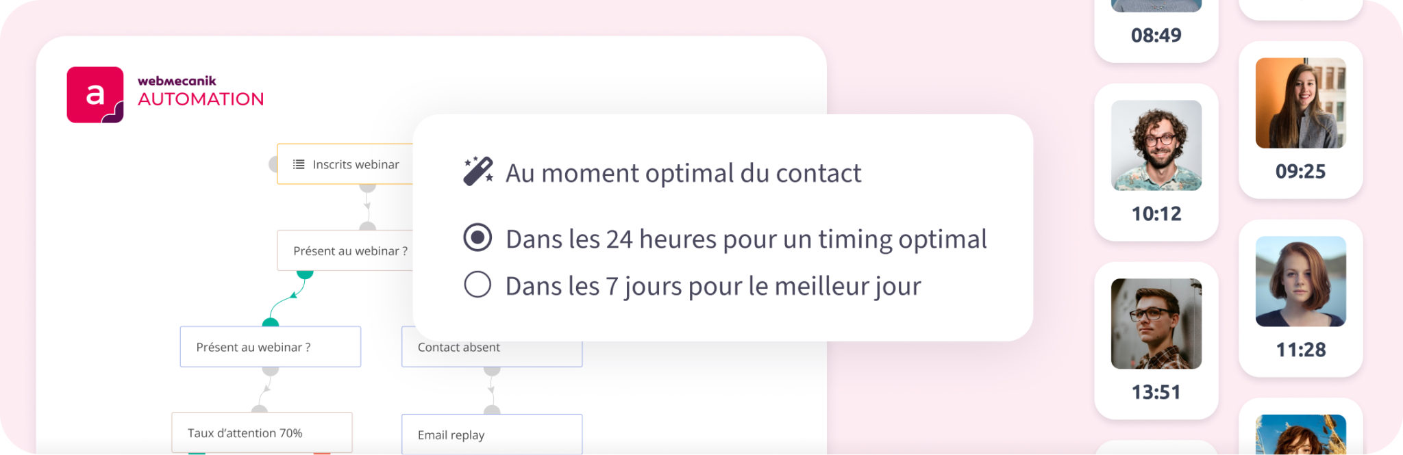 campagnes intelligentes Webmecanik Automation choix de l'envoi