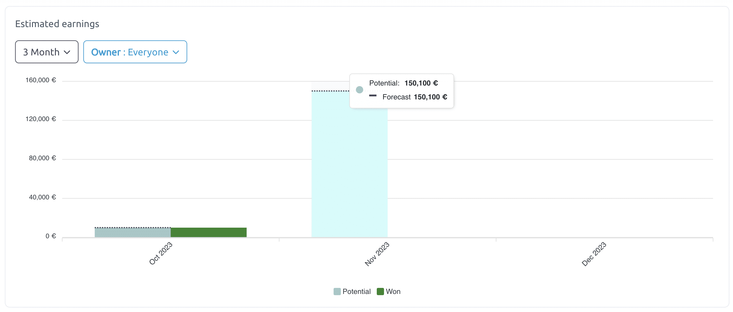 essential statistics analyze commercial data