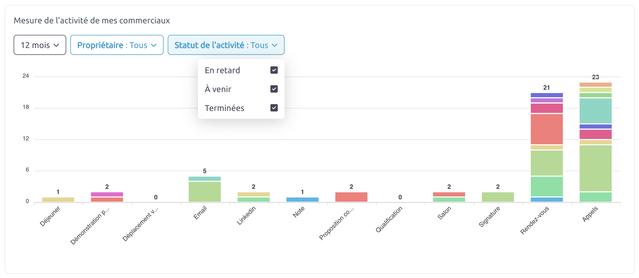 statistiques indispensables analyser données commerciales statistiques des activités commerciales