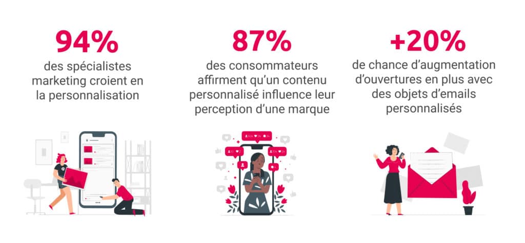 statistiques-marketing-automation