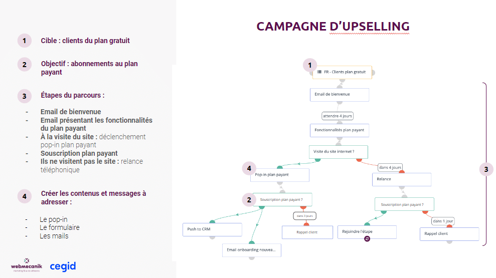 campagne-marketing-automation-upselling