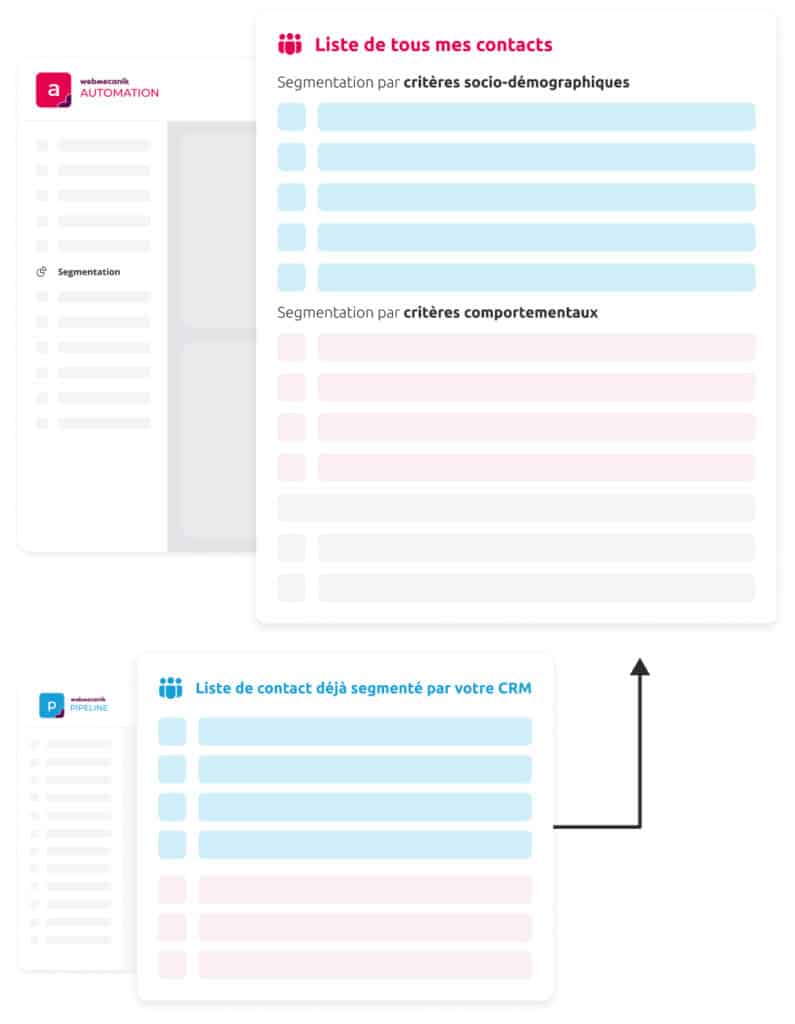 Segmentation Marketing typologie