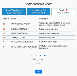 spamAssassin-scoring-overview