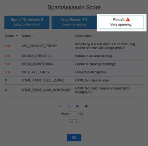 spamAssassin-spam-score-result