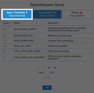spamAssassin-spam-threshold