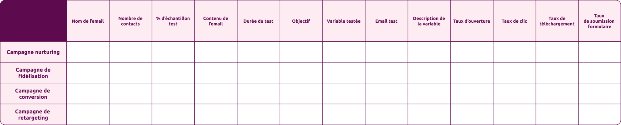 Exemple de tableau