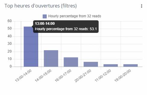 top_heures_ouverture