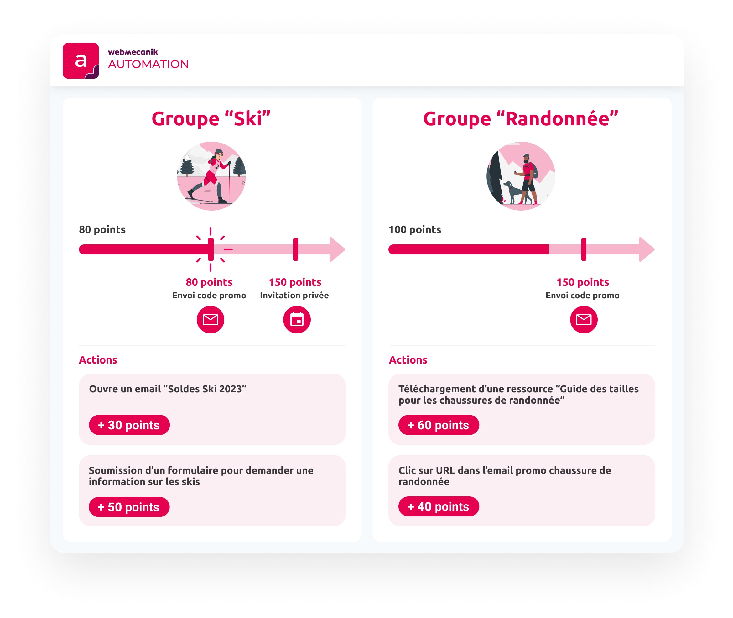 le multi-scoring avec Webmecanik Automation